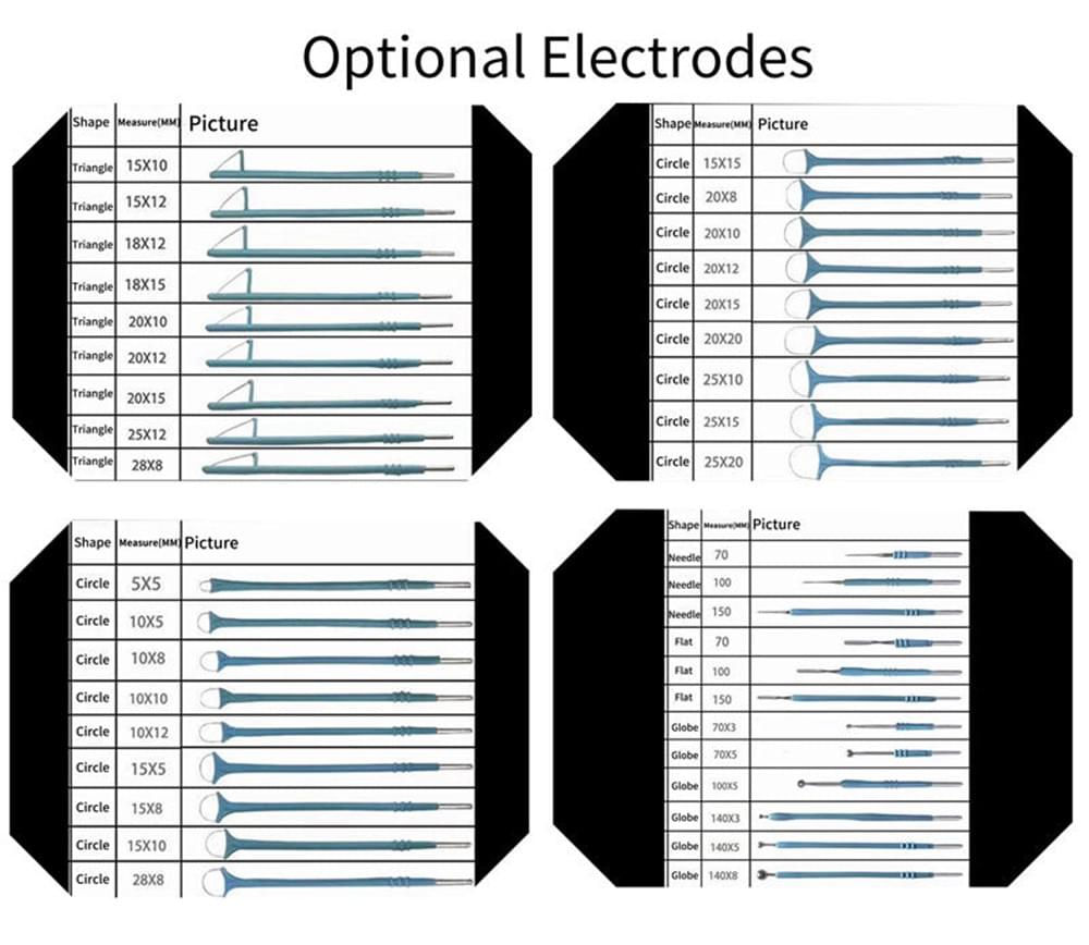 Electrosurgical Unit 5 Electrosurgical Unit